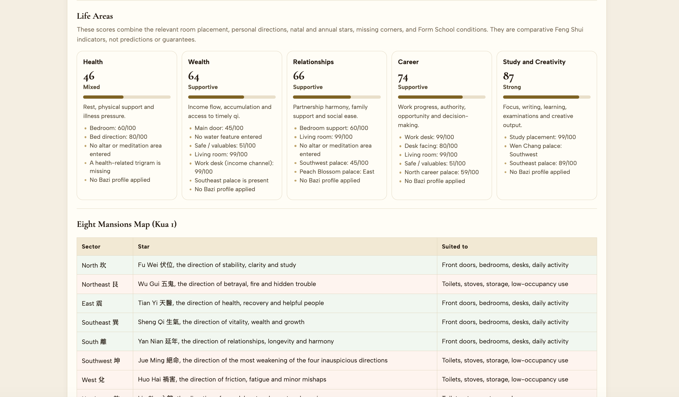 Advanced Fengshui Studio Premium screenshot 2