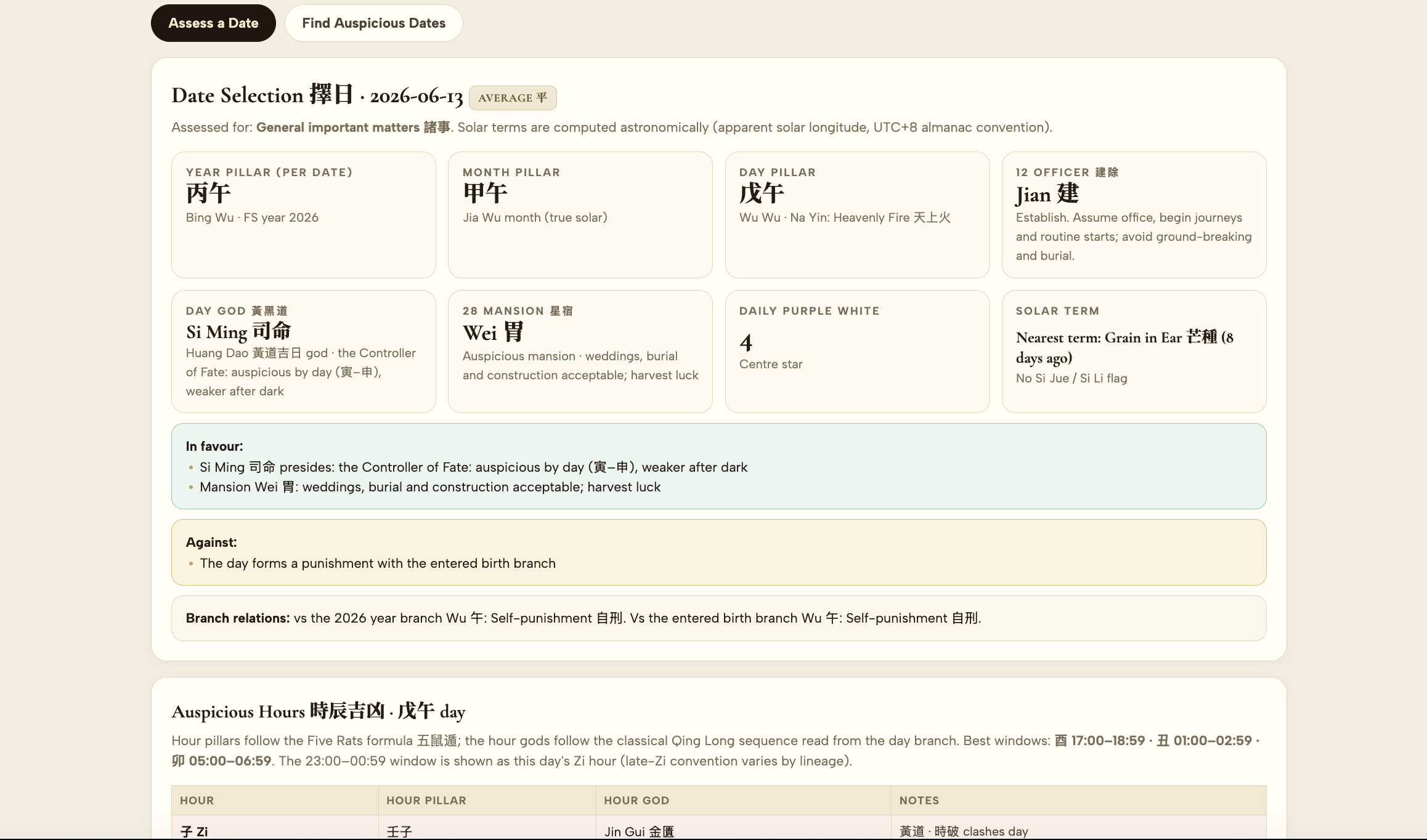 Advanced Fengshui Studio Premium screenshot 4